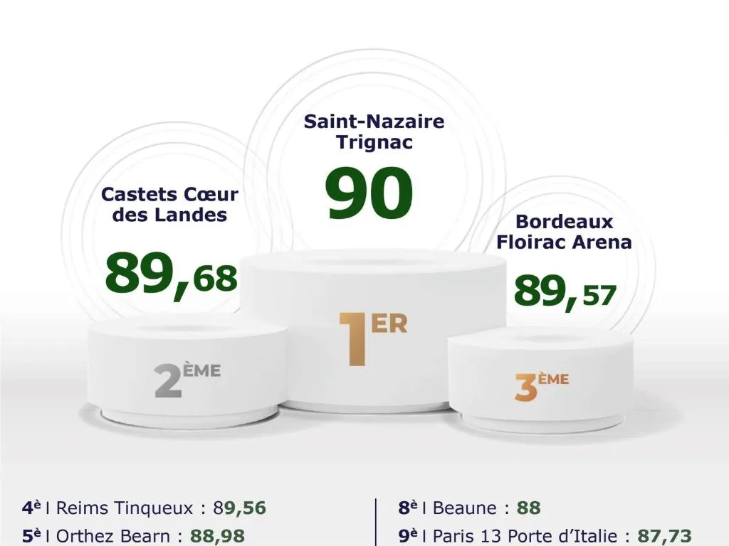 Greet Hôtel Saint-Nazaire Trignac Nouvelle Marque du Groupe Accor — 2